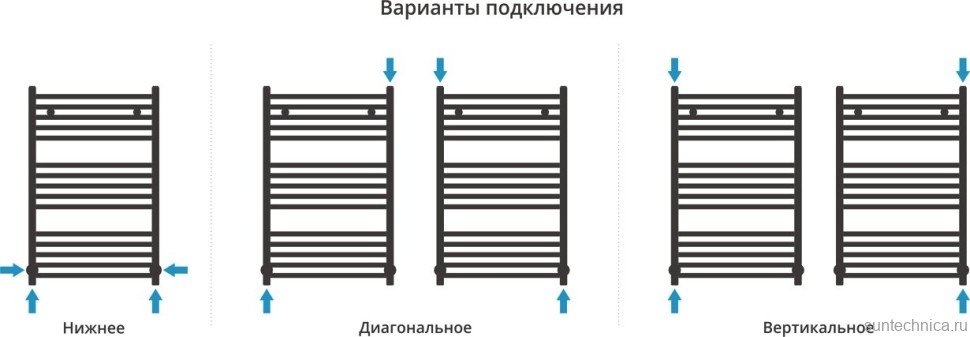 Полотенцесушитель водяной Сунержа Аркус 80x50, хром
