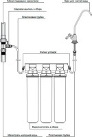 Смеситель для кухни Rossinka Z Z35-28 , хром с фильтром