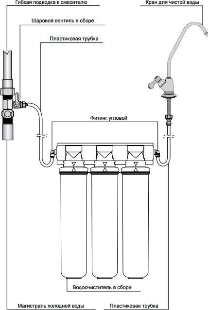 Смеситель для кухни Rossinka Z Z35-28 , хром с фильтром