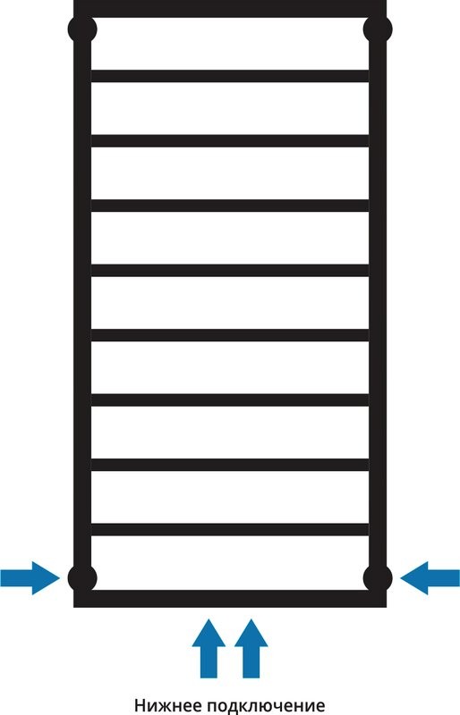 Полотенцесушитель водяной Сунержа Канцлер 100x50, белый матовый