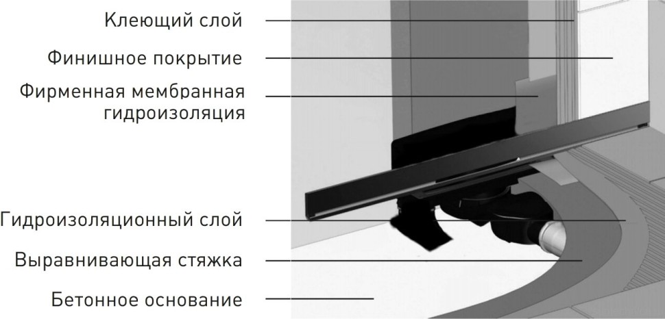 Душевой трап (лоток) Berges Wall Line 60 см