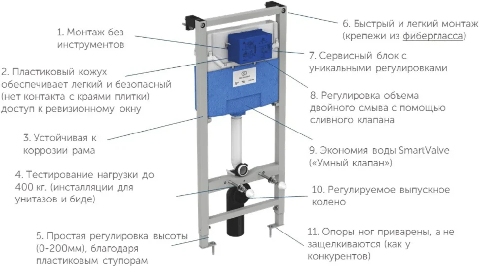 Комплект Унитаз подвесной Ideal Standard Connect + Крышка E712701 с микролифтом, петли хром + Инсталляция Prosys Eco Frame M R0306AA с кнопкой смыва хром