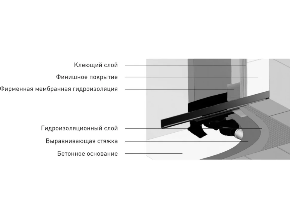 Душевой трап (лоток) Berges Wall 090156 60 см
