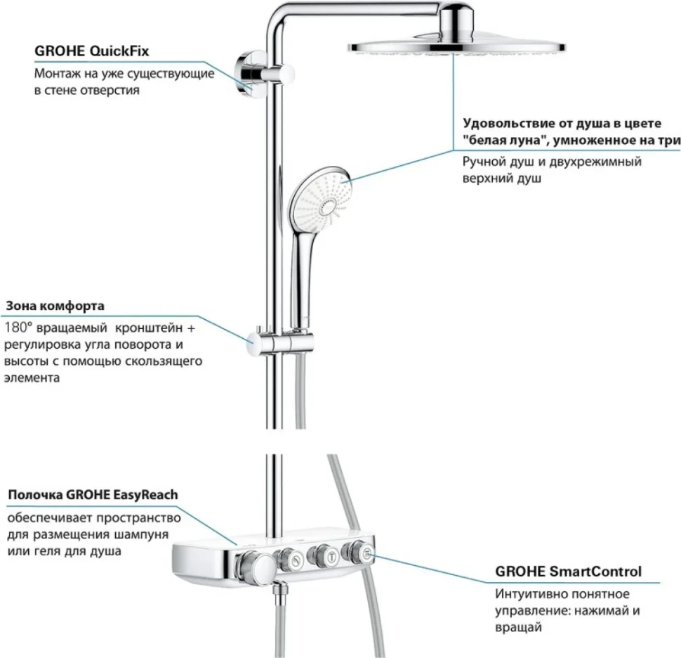 Душевая стойка Grohe Euphoria SmartControl 310 Duo 26507LS0 белая луна, с термостатом