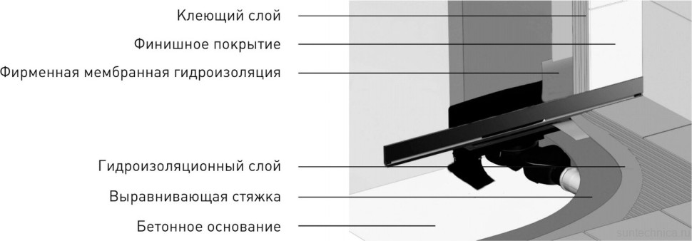 Душевой трап (лоток) Berges Wall 090157 100 см