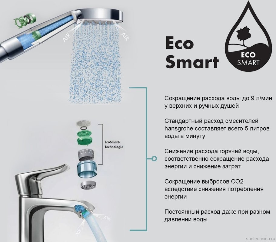 Душевая стойка Hansgrohe Crometta E 240 1jet Showerpipe EcoSmart 27281000 хром