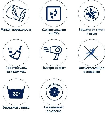 Коврик Wasserkraft Wern BM-2504 dark blue