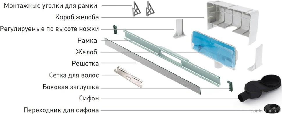 Душевой трап (лоток) Berges Wall 091157 100 см