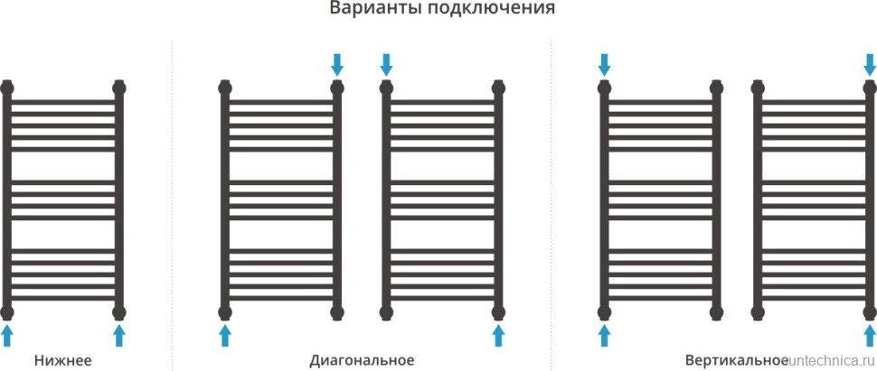 Полотенцесушитель водяной Сунержа Богема + 80x40, сатин