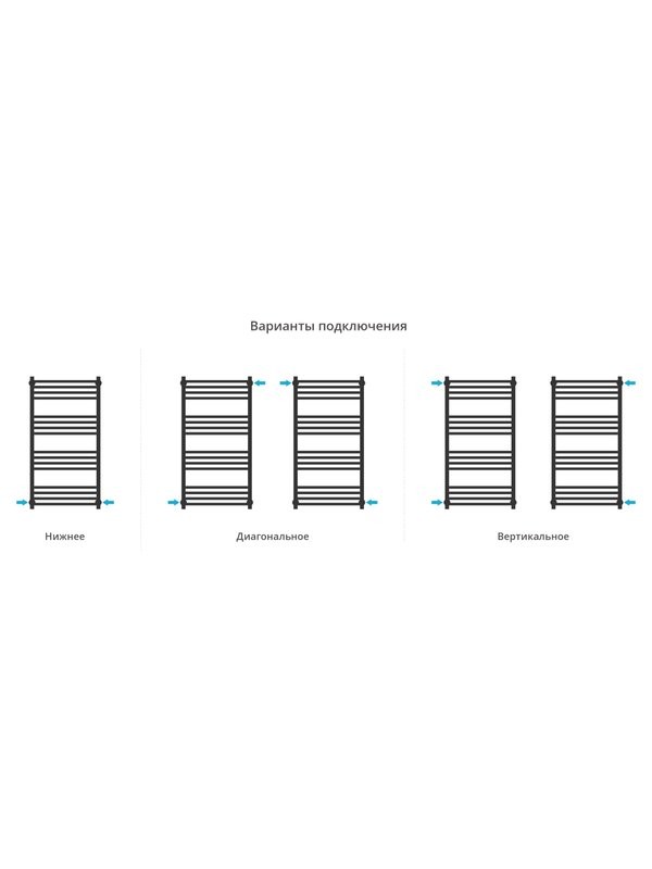 Полотенцесушитель водяной Сунержа Модус Pro 30-0450-1050 100x55 см, матовый белый, лесенка