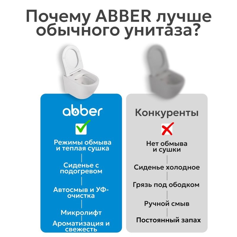 Комплект 2 в 1 Abber Rechteck AC1215S-AC0101P2 Унитаз-биде электронный, подвесной + Монтажная рама