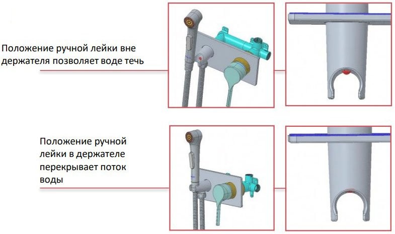 Гигиенический душ Jacob Delafon Elate E25838-CP со смесителем С ВНУТРЕННЕЙ ЧАСТЬЮ