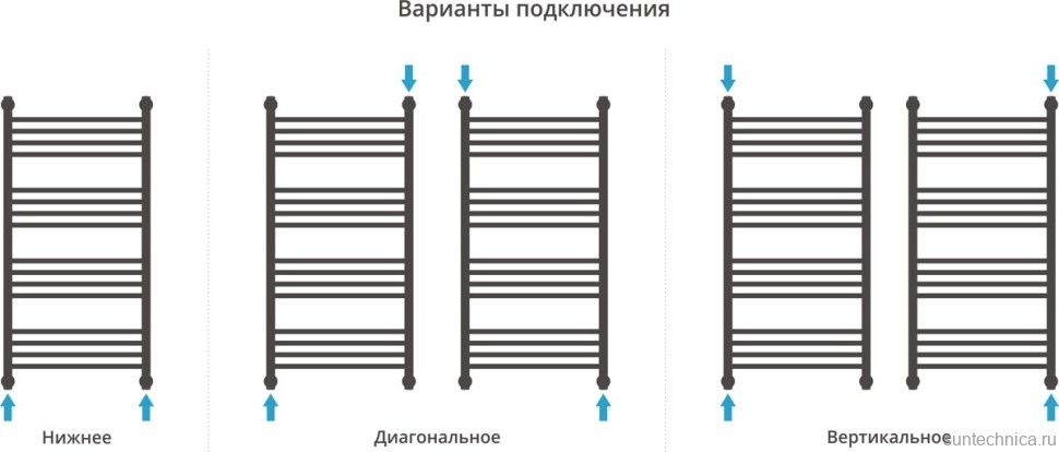 Полотенцесушитель водяной Сунержа Богема 1П + 100x50, шампань, с полкой