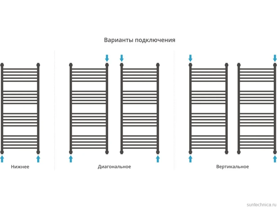 Полотенцесушитель водяной Сунержа Богема 1П + 120x50, белый матовый, с полкой