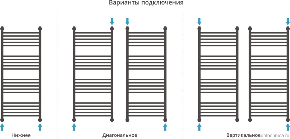 Полотенцесушитель водяной Сунержа Богема 1П + 120x50, черный матовый, с полкой