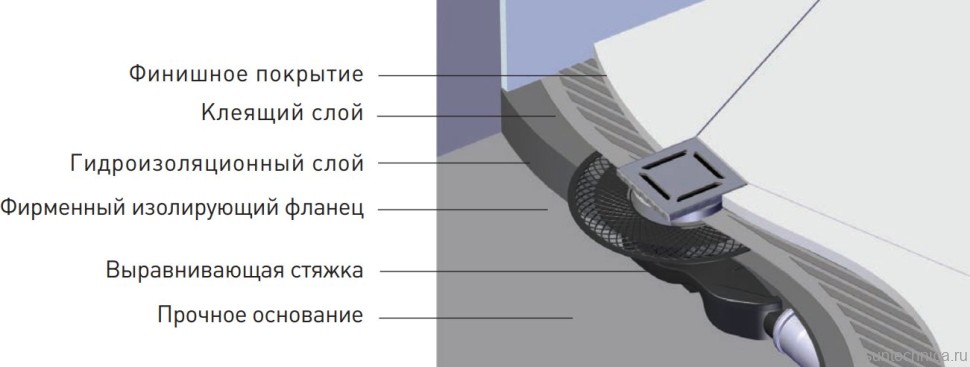 Душевой трап Berges Platz Uno 090169, 10x10 см