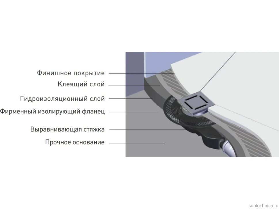Душевой трап Berges Platz Uno 090169, 10x10 см
