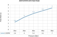 Смеситель для раковины Timo Saona 2373/00SM С ВНУТРЕННЕЙ ЧАСТЬЮ, хром