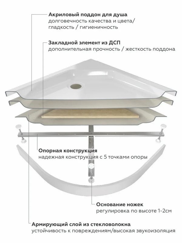 Поддон для душа Triton ПД46 100х80 см