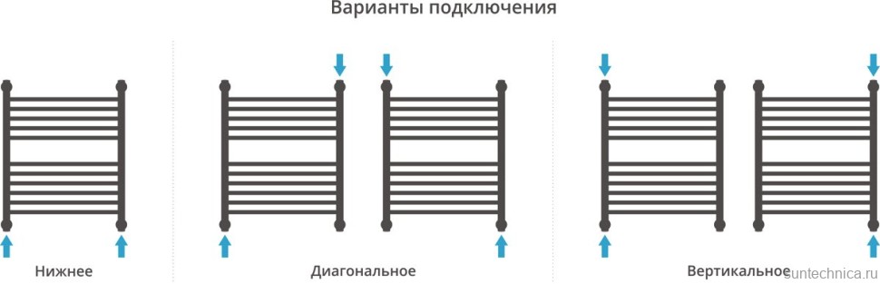 Полотенцесушитель водяной Сунержа Богема 1П + 60x50, сатин, с полкой