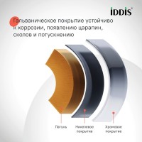Душевая стойка IDDIS Kero KERSBSTi06 глянцевый хром