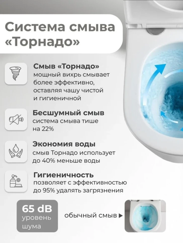 Унитаз-компакт напольный Grossman GR-4458BMSQ с микролифтом, черный матовый