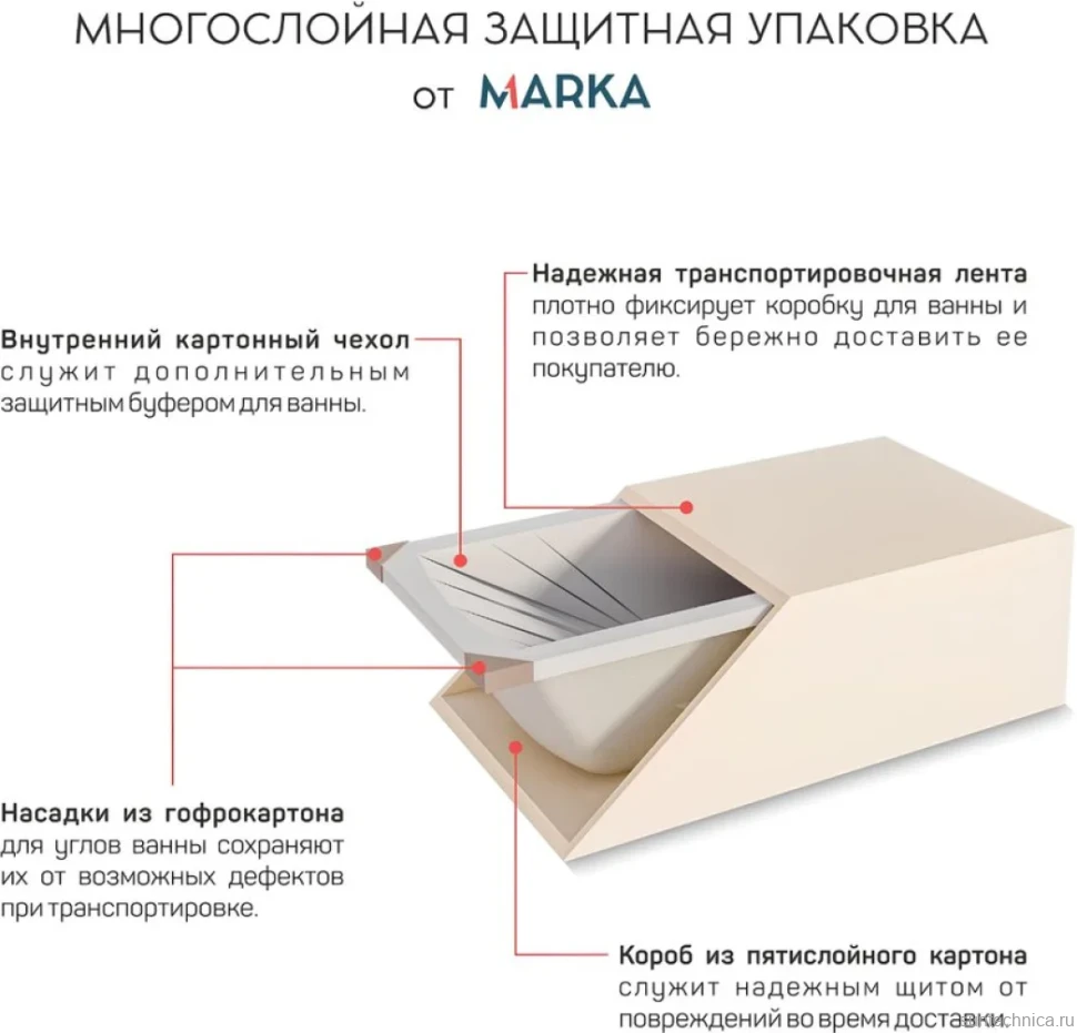 Акриловая ванна 1MarKa Classic A Премиум 150x70 см, пристенная, белая, с каркасом, с экраном, со сливом-переливом