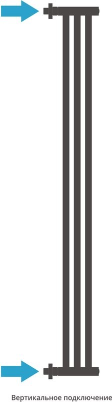 Полотенцесушитель водяной Сунержа Хорда 120x19.5 белый матовый