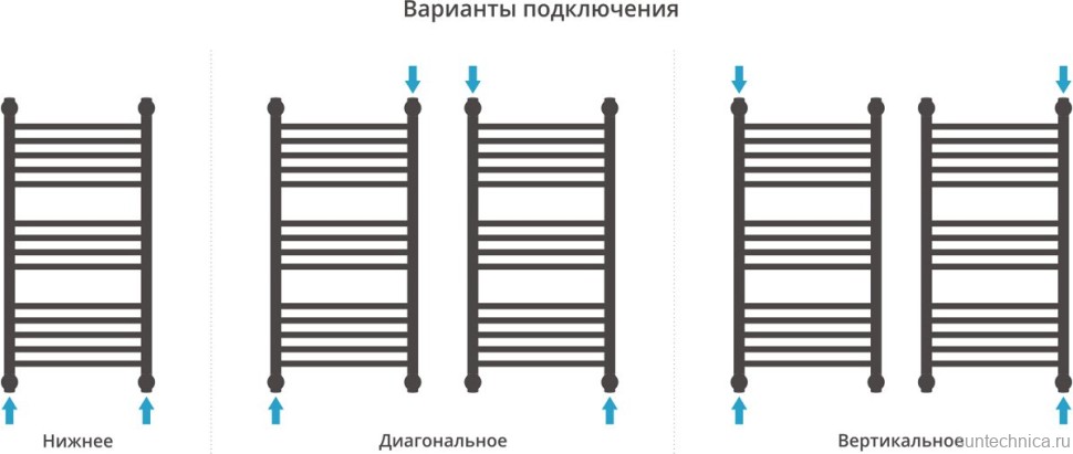 Полотенцесушитель водяной Сунержа Богема 1П + 80x40, белый матовый, с полкой