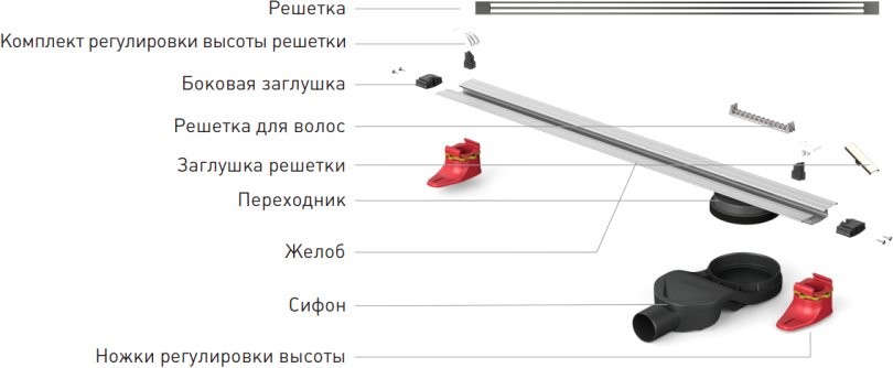 Душевой трап (лоток) Berges Super Slim 095154 80 см, черный