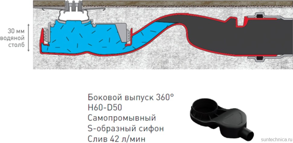 Душевой трап (лоток) Berges Super Slim 095154 80 см, черный