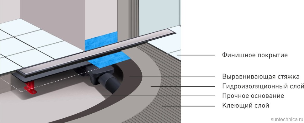 Душевой трап (лоток) Berges Optim Line Plus 090516 60 см, матовый хром