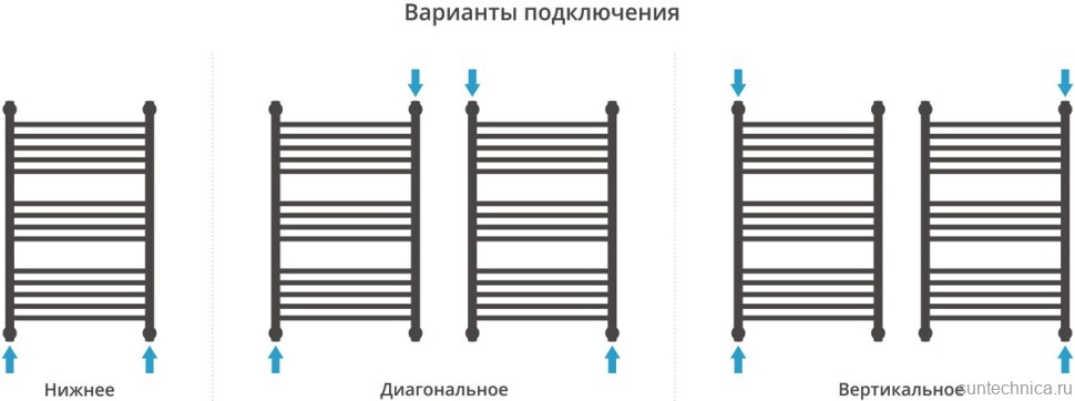 Полотенцесушитель водяной Сунержа Богема + 80x50, с полкой, прямая