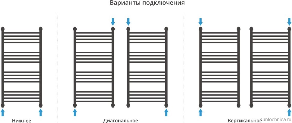 Полотенцесушитель водяной Сунержа Богема + 100x50, белый, прямая