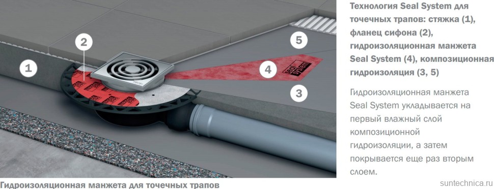 Душевой трап TECE Drainpoint S TECEdrainpoint S 120 3601200