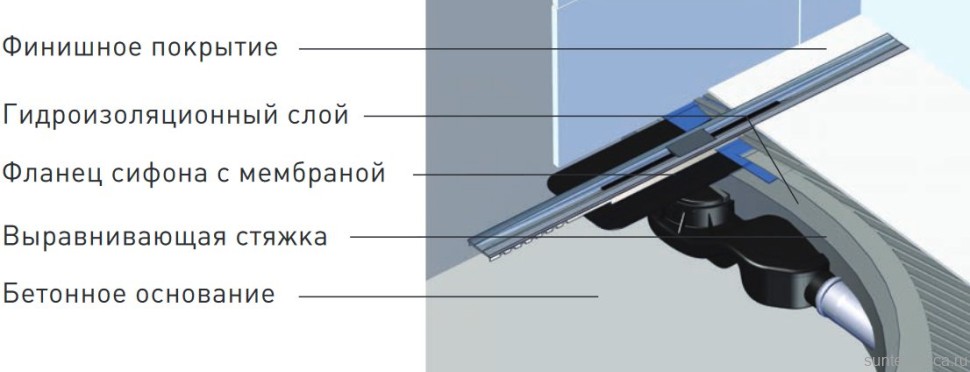 Душевой трап (лоток) Berges Simpel 090111 60 см