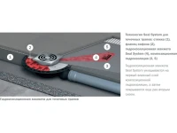 Душевой трап TECE Drainpoint S TECEdrainpoint S 130 3601300