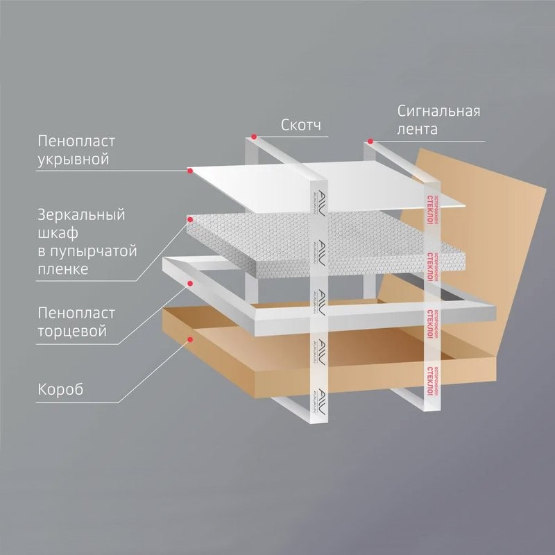Зеркало-шкаф Alavann Cosmetic Light трюмо 80x80 с приближением, с подсветкой, глянцевый белый