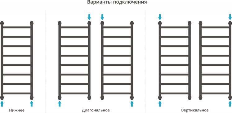Полотенцесушитель водяной Сунержа Галант + 120x50