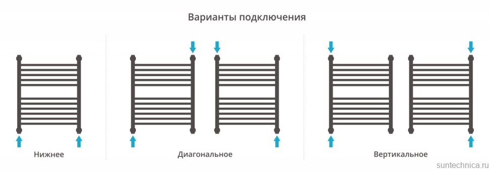 Полотенцесушитель водяной Сунержа Богема + 60х50, с полкой, прямая