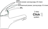 Смеситель для раковины Wasserkraft Aller 1068 с гигиеническим душем
