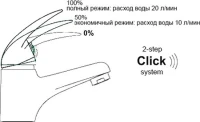 Смеситель для раковины Wasserkraft Aller 1068 с гигиеническим душем