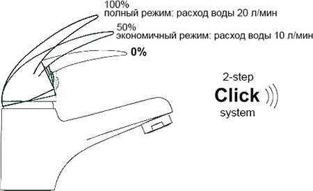 Смеситель для раковины Wasserkraft Aller 1068 с гигиеническим душем