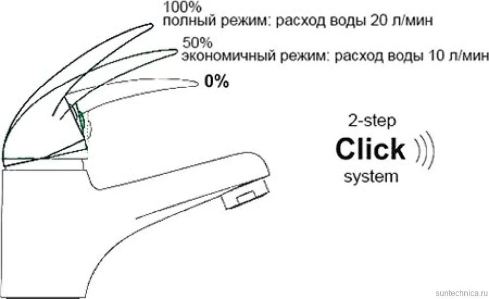 Смеситель для раковины Wasserkraft Aller 1068 с гигиеническим душем