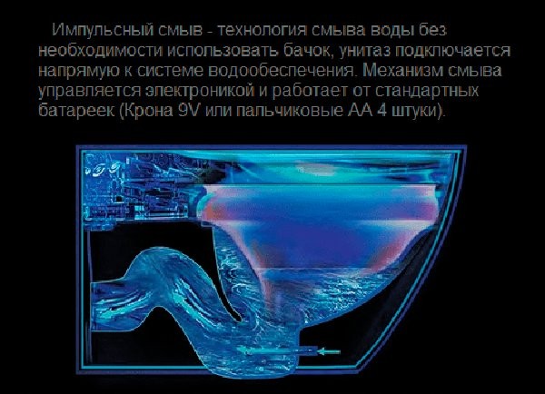 Умный унитаз напольный Ceruttispa Disgrazia Pulse 7269 безободковый, с микролифтом, импульсный смыв
