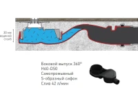 Душевой трап (лоток) Berges Super Slim 090152 60 см Душевой трап (лоток) Berges Super Slim 090152 60 см