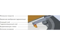 Душевой трап (лоток) Berges Super Slim 090152 60 см Душевой трап (лоток) Berges Super Slim 090152 60 см