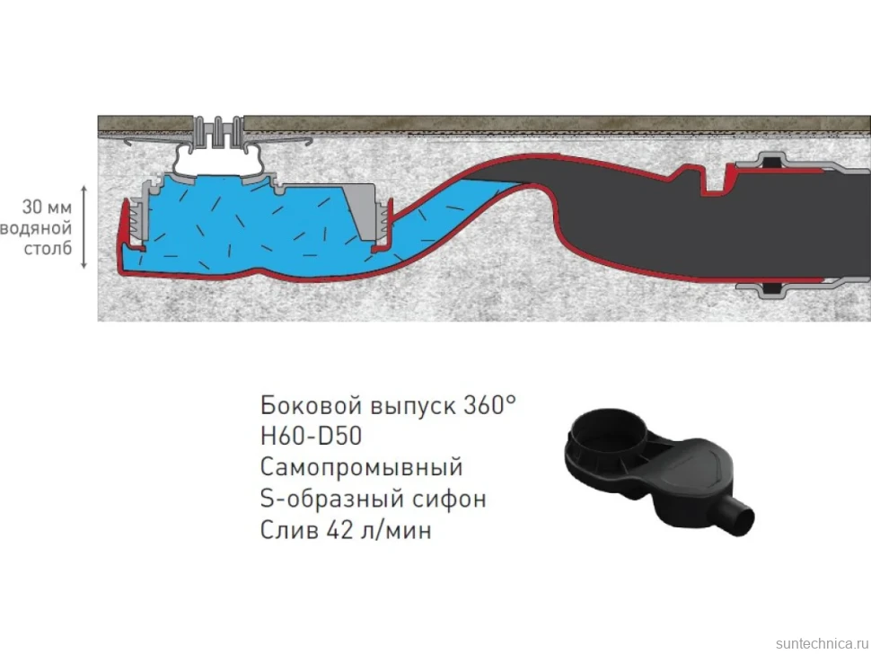 Душевой трап (лоток) Berges Super Slim 090153 70 см