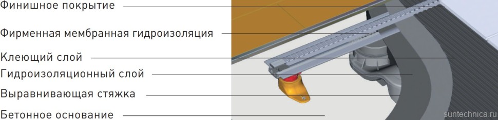 Душевой трап (лоток) Berges Super Slim 090153 70 см