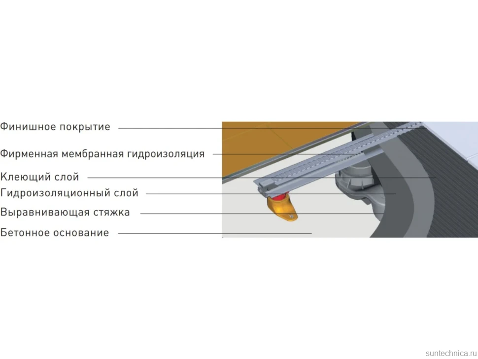 Душевой трап (лоток) Berges Super Slim 090153 70 см